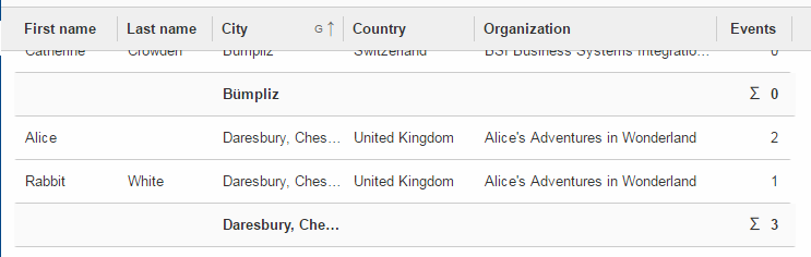 table grouping