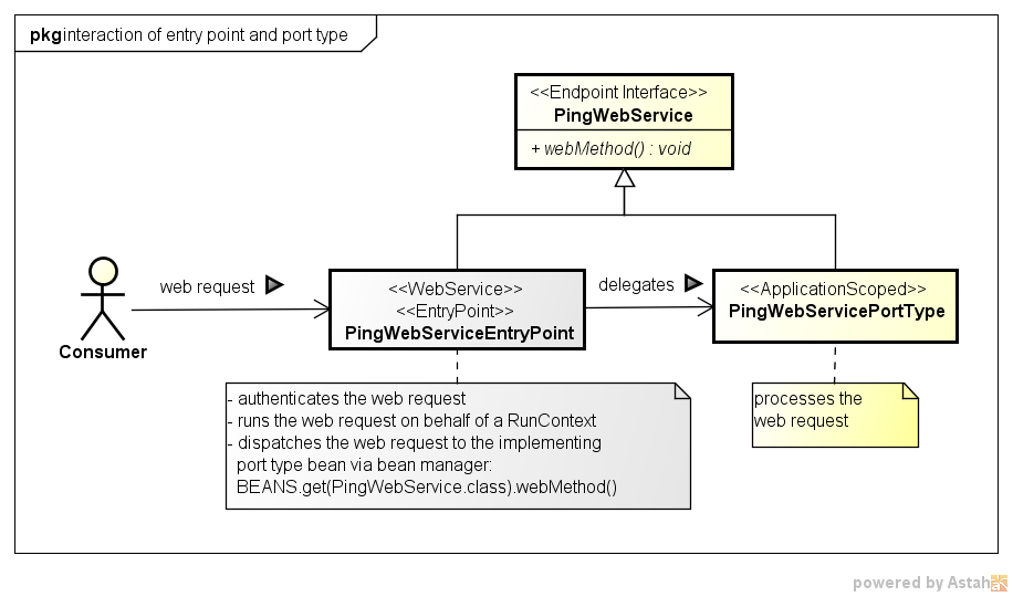 jaxws interaction entrypoint porttype