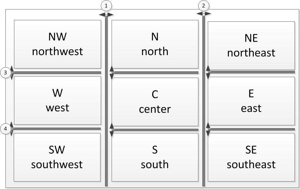 BenchLayout overview