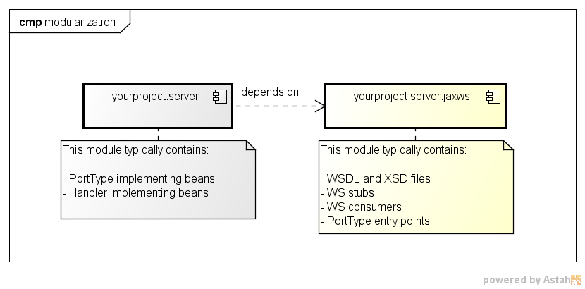 jaxws modularization