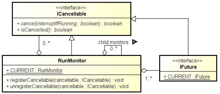 runmonitor associations